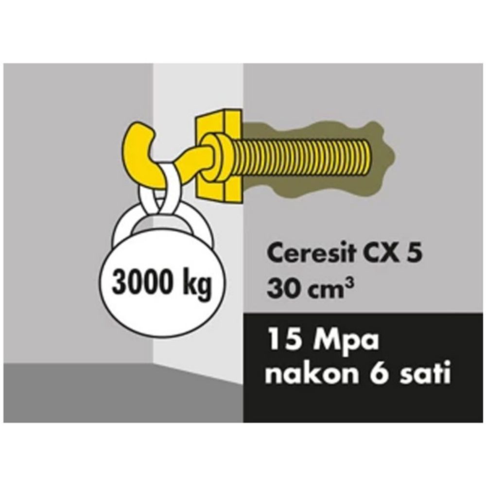 CEMENT-MALTER BRZOVEZUJUĆI 5kg CX5