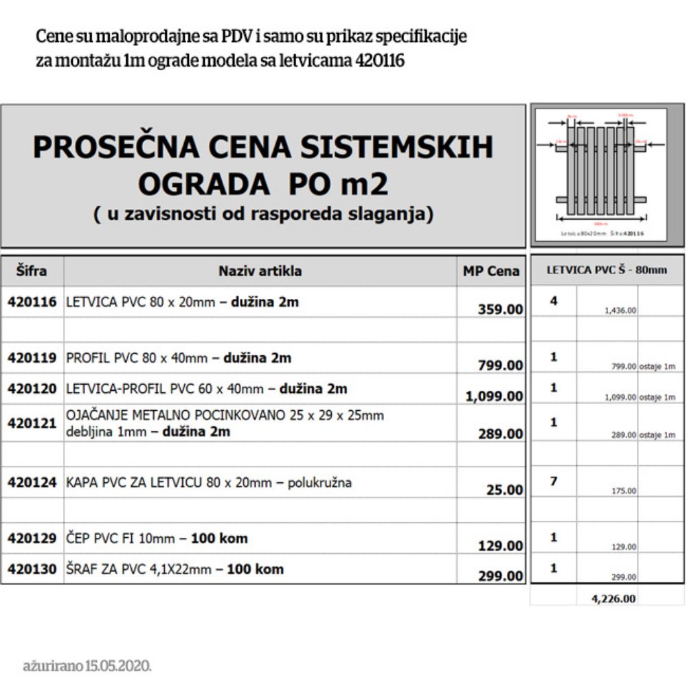 LETVICA PVC 80X20MM – DUŽINA 2M