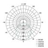 REFLEKTOR LED 20W NW ALUMINIJUM IP65 EMOS TAMBO - 7